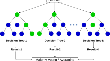 Předpověď promočních prodejů s&nbsp;AI